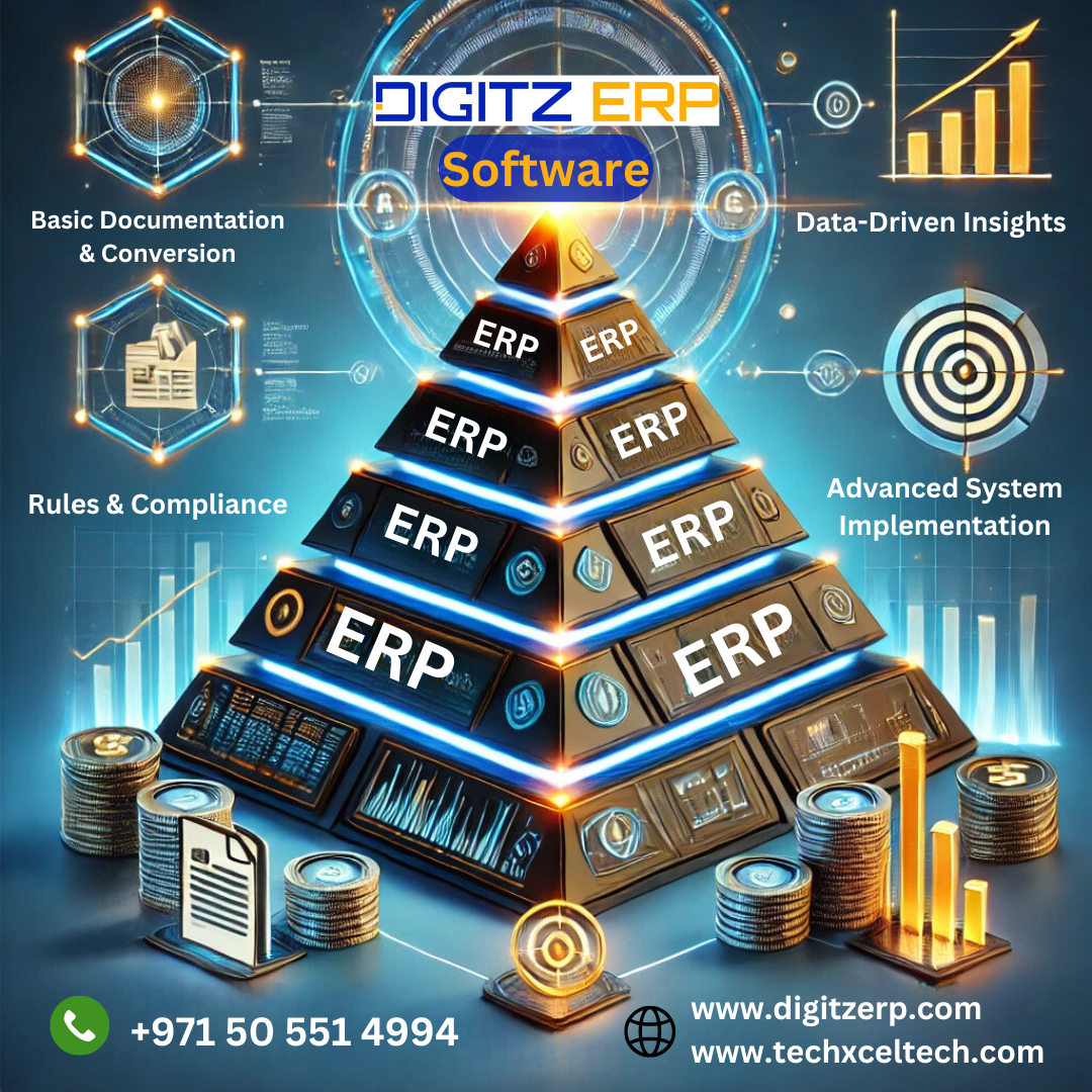 How to Get the Best Out of Your ERP Software?